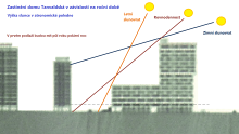 Vizualizace projektu Střelničná 1